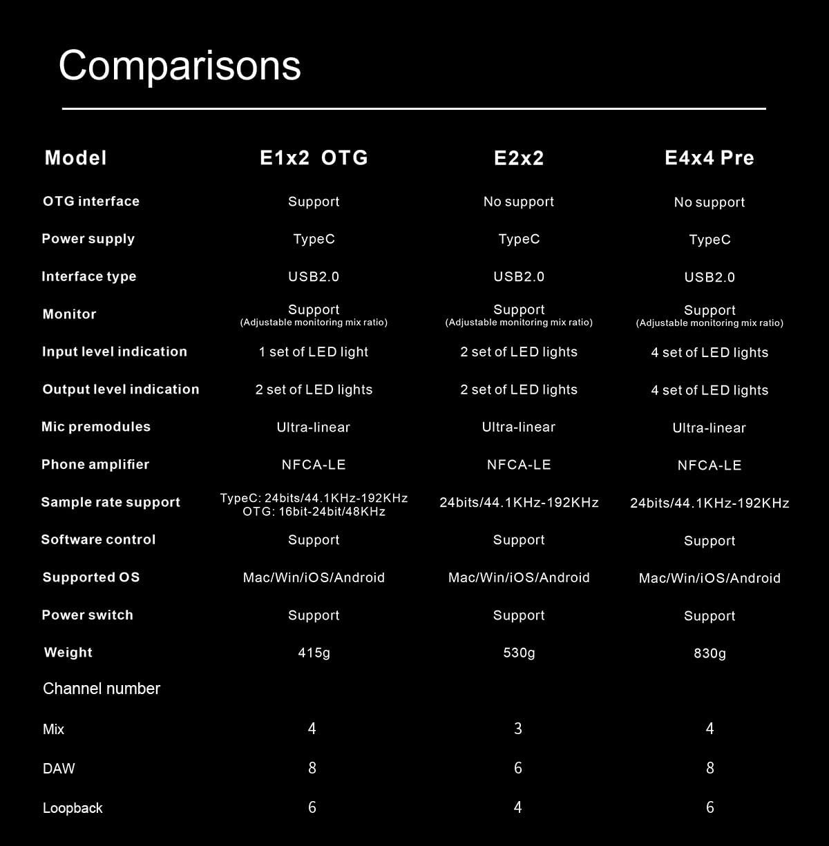 Close-up of the XLR input with a microphone connected