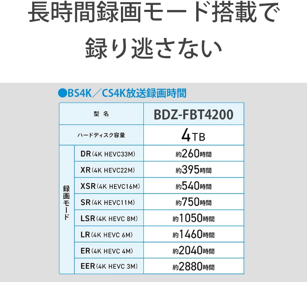 Table showing recording times for different 4K recording modes on a 4TB HDD for the BDZ-FBT4200