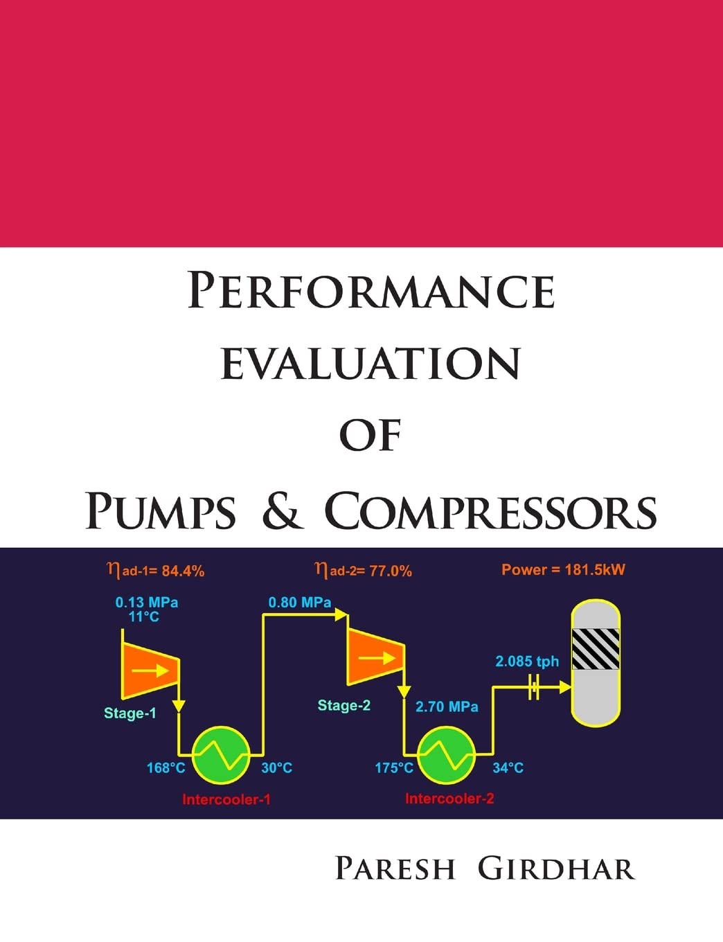 Lulu Performance Evaluation of Pumps and Compressors Paperback – Import, 12 October 2008