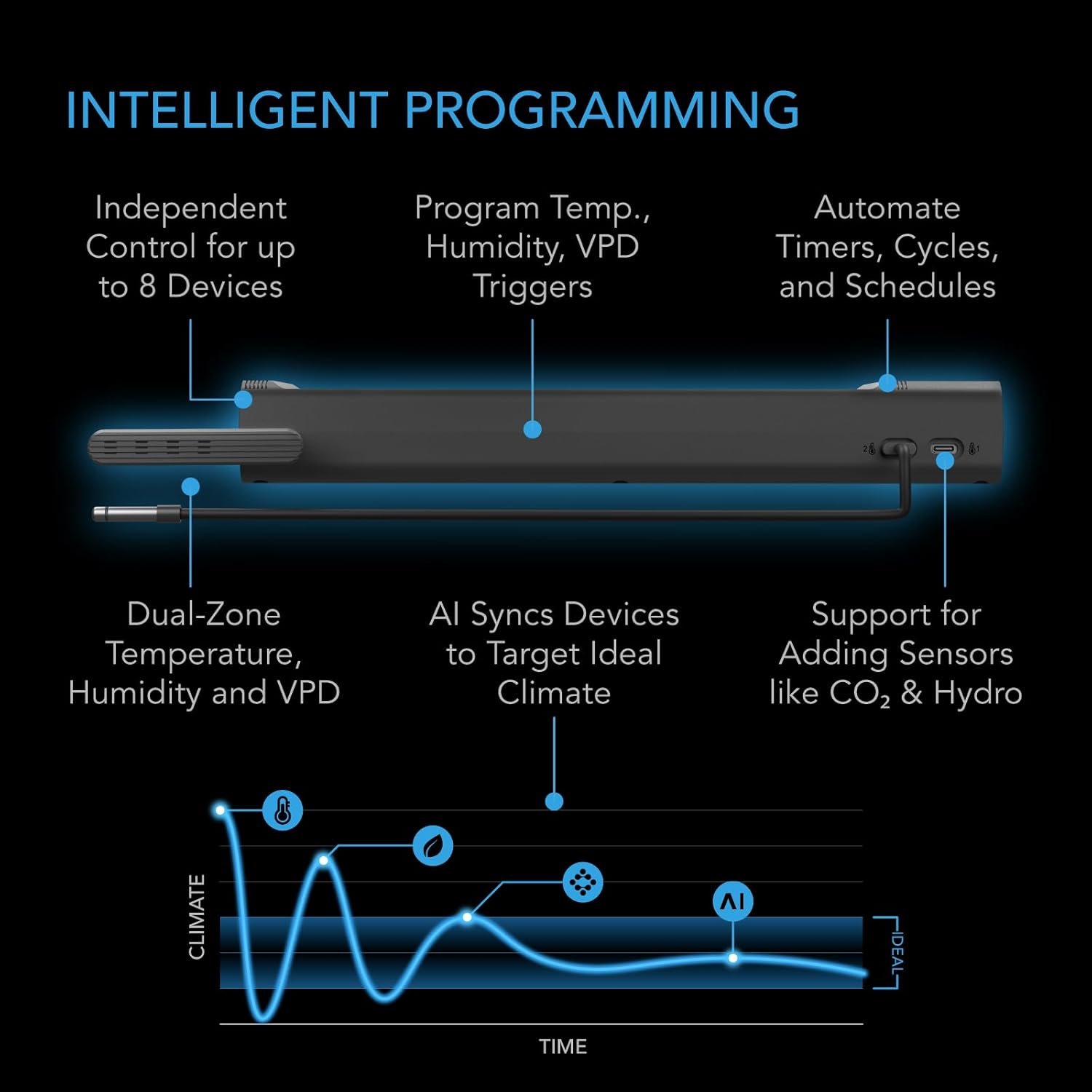 AC Infinity Outlet AI+ intelligent programming diagram