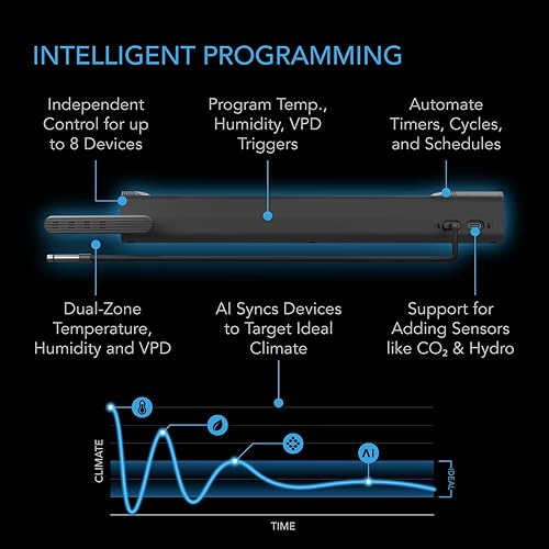 Miniatura 3 de AC Infinity Outlet AI+, controlador de entorno, tira de alimentación WiFi inteligente, humedad de temperatura de doble zona, control individual 8