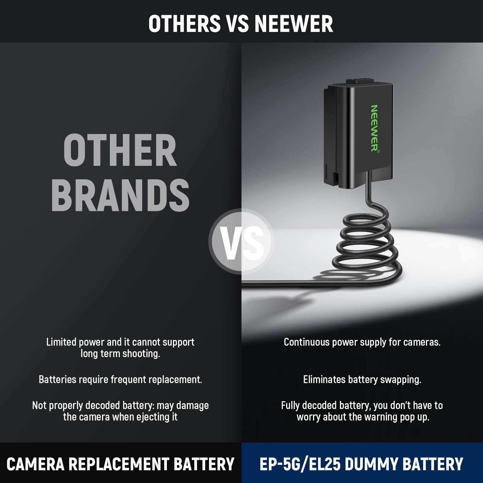 NEEWER EN-EL25 Replacement Dummy Battery Coupler Kit, Camera Charger Kit with DC Coupler & AC Adapter & US Plug, AC Power Supply Adapter Compatible with Nikon Z50 Z fc Z30 Cameras, EP-5G