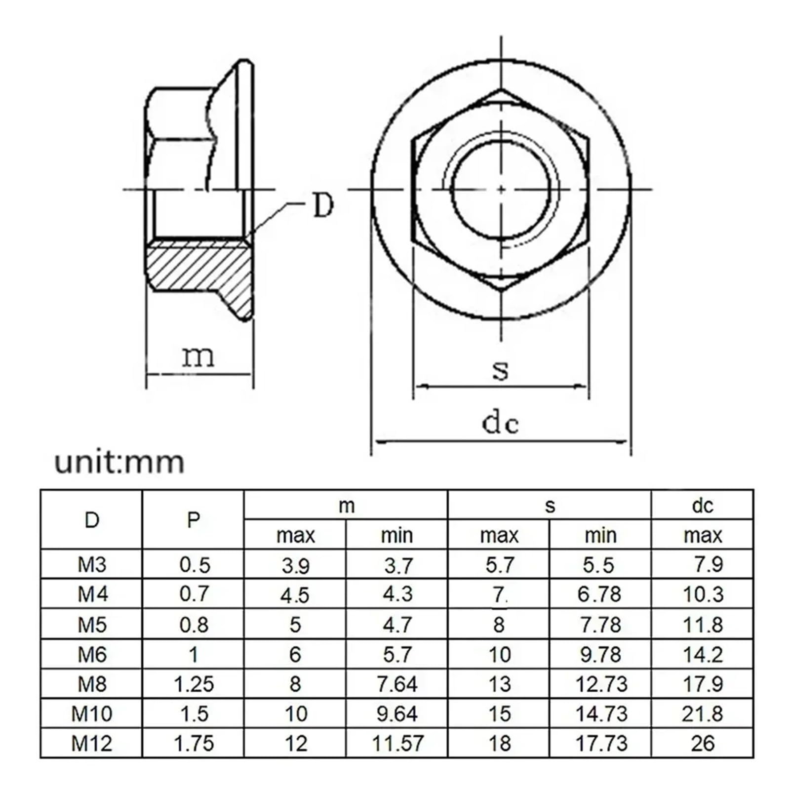 zhuguim 50/20/10 Pz Dado di Fissaggio M3 M4 M5 M6 M8 M10 M12 In Acciaio Inox 304 Seghettato Metrico Esagonale esagonale Flangia Dadi Bloccaggio DIN6923(20Pcs,M12)