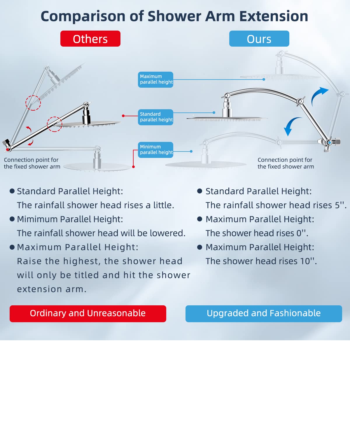Hibbent All Metal Shower Head,10'' High Pressure Rain Shower Head/Handheld Showerhead Combo with 16'' Adjustable Arc-shaped Shower Extension Arm, 7-Spray, 71'' Hose Adhesive Showerhead Holder, Chrome
