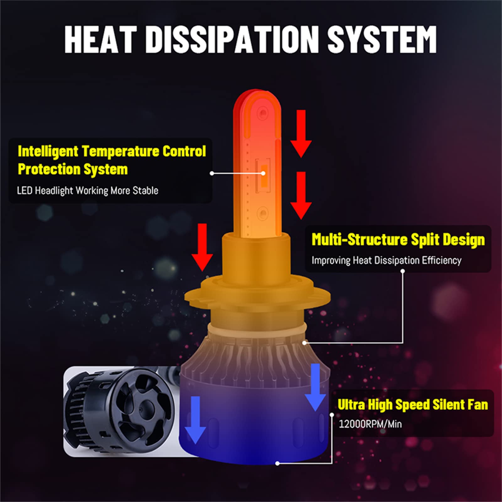 Amazon | ヘッドランプLED電球、H4 H7 LED RGBヘッドライト