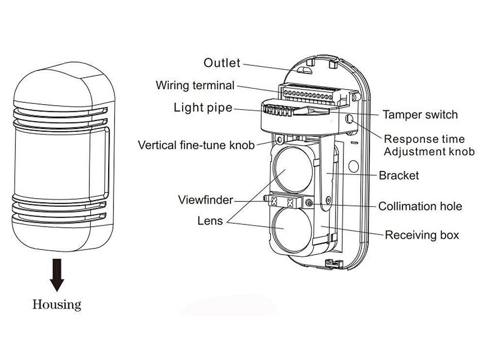 BW Detector de intrusos de doble haz y alarma, detector de infrarrojos activo de seguridad de doble haz, para exteriores, 60 m, rango de detección de 180 m, dispersión del haz de 1,5 m, ajuste óptico