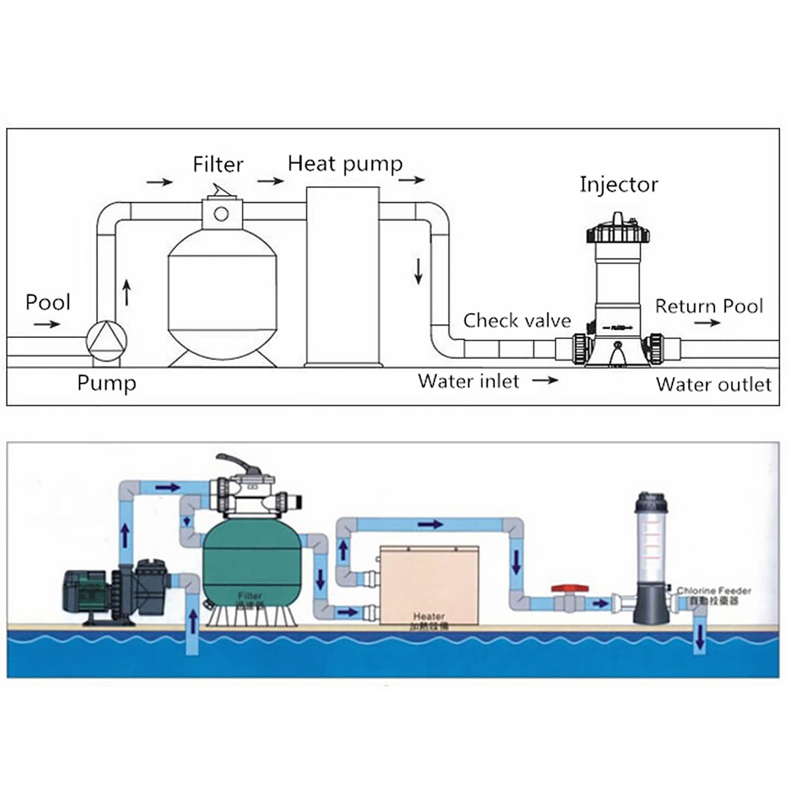 CL-200 Distributeur Automatique De Chlore Équipement De Désinfection De Piscine pour Piscine Spa Désinfection pour Une Eau Plus Claire