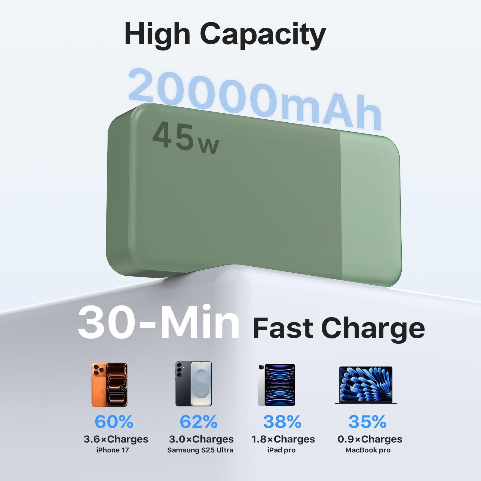 NOBIS 45W Batterie Externe 20000mAh – Power Bank Charge Rapide, 2×USB-C (in/Out) & 2×USB-A, Affichage numérique & Mode Faible Courant, Compatible avec Phone 17 16 S25, Consoles de Jeu