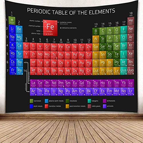 Black Background Multicolored Periodic Table of Elements Tapestry for ...