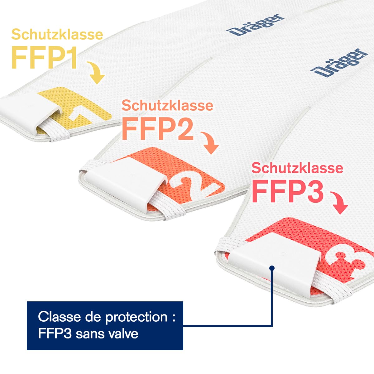Dräger X-plore 1930 Masque FFP3 Jetable Anti-Poussière - Masque de Protection Respiratoire Certifié pour Bricolage, Chantier, Peinture, Moisissure - Confortable et Ergonomique