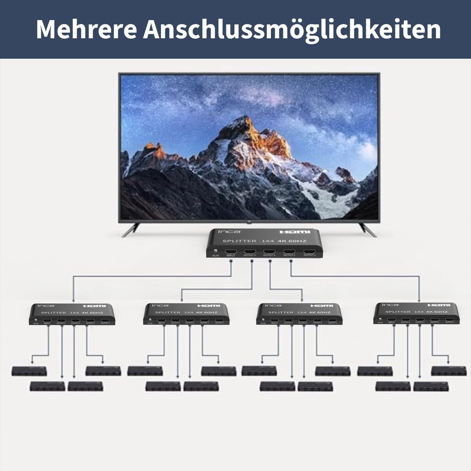 inca IHSK-460, HDMI Splitter, 1 In 4 Out 4K@60Hz, HDMI 2.0, HDCP 2.2, HDR & 3D, 1x4 Splitter, 4 Port für PS5, Xbox, Fire TV, Beamer