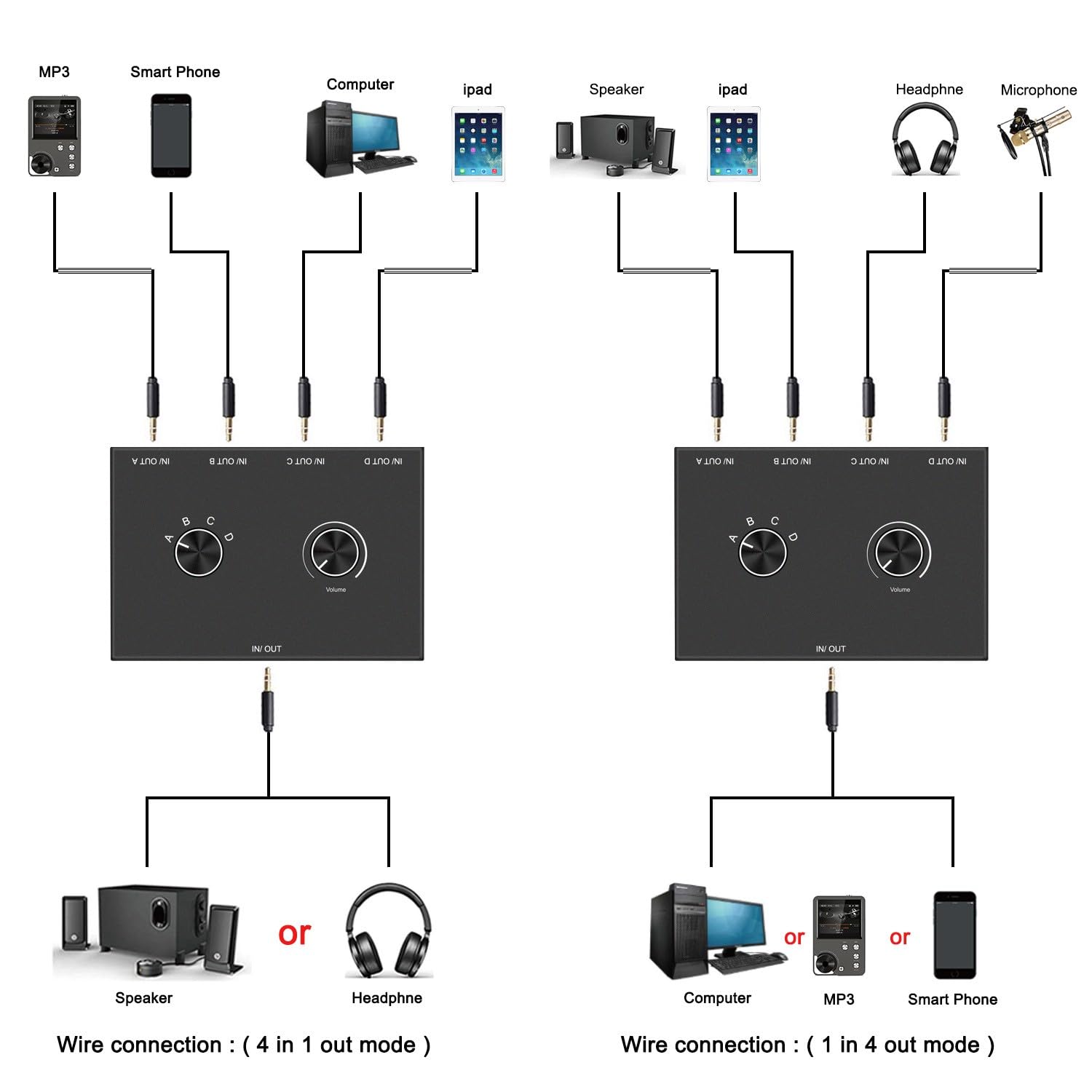 Przełącznik Audio 3,5 mm, 4-Portowy Selektor Audio Stereo AUX, 4 Wejścia 1 Wyjście / 1 Wejście 4 Wyjścia Rozdzielacz Audio, 4-Kanałowe Pokrętło, Nie Wymaga Zasilania