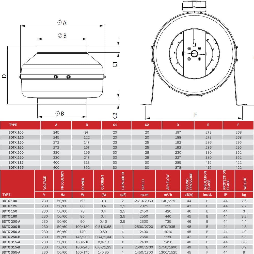 Rohrventilator BDTX 250mm Rohrlüfter Kanallüfter In-Line Kanalventilator Rohr Kanal Lüfter Bauventilator Axial Zuluft Abluft (250mm)