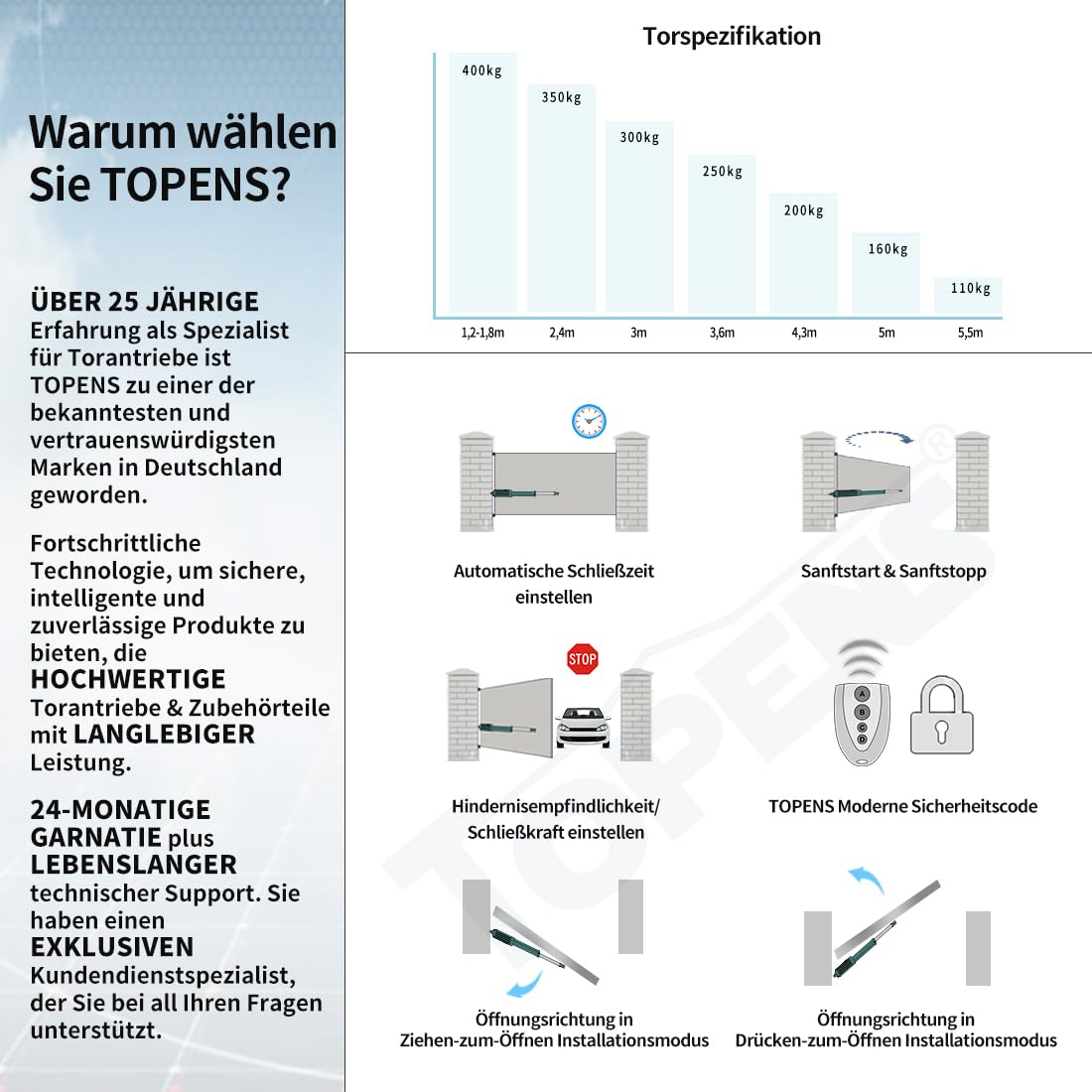 TOPENS A8131 Drehtorantrieb Einzelflügeltorantrieb Schwerlast automatischer Flügeltorantrieb Torantrieb Toröffner max. Torlänge 5,5m oder Torgewicht 400kg Wechselstrombetrieben 2 Fernbedienung