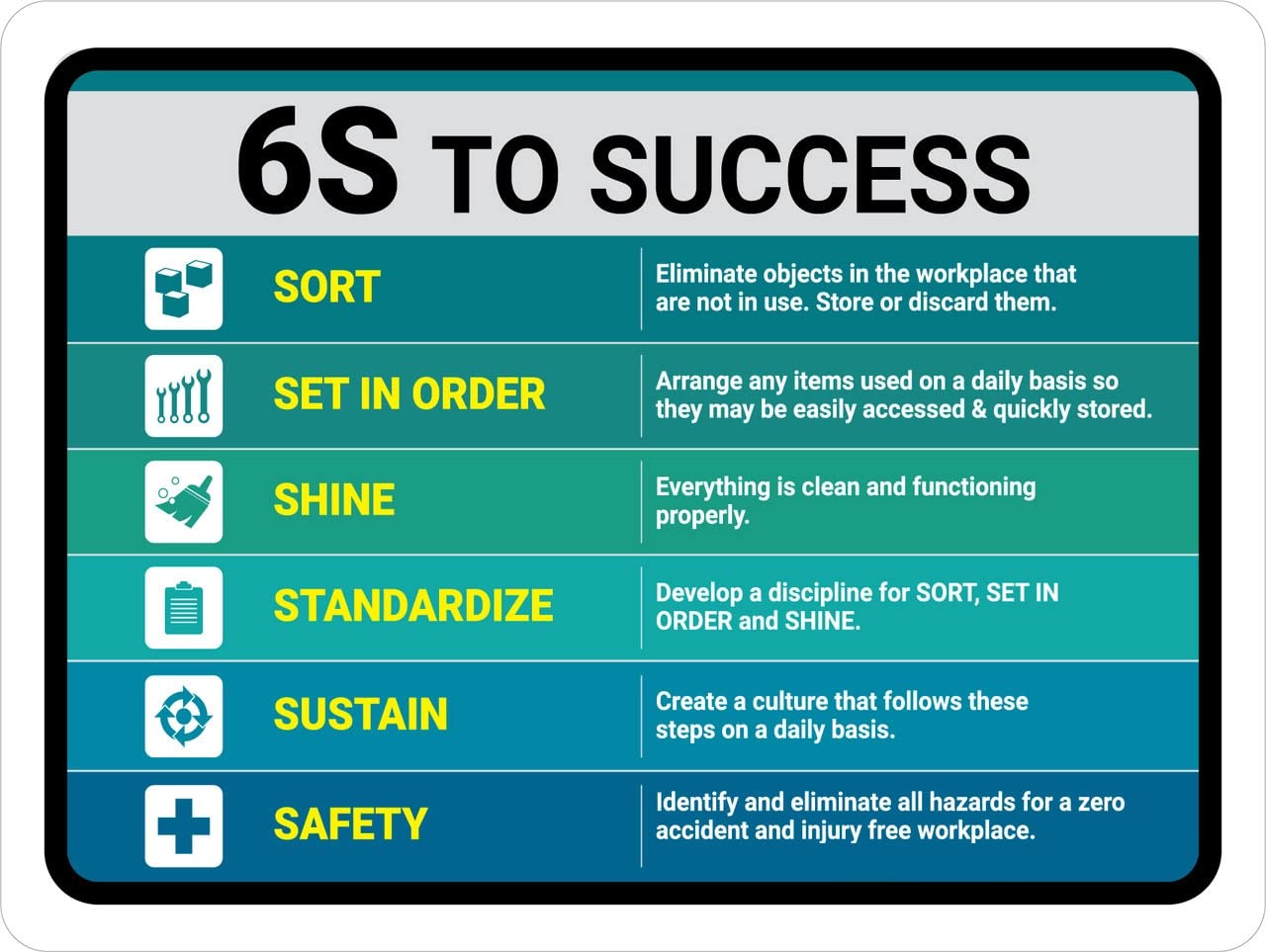 6S to Success Sign Sticker, PVC Waterproof Sticker
