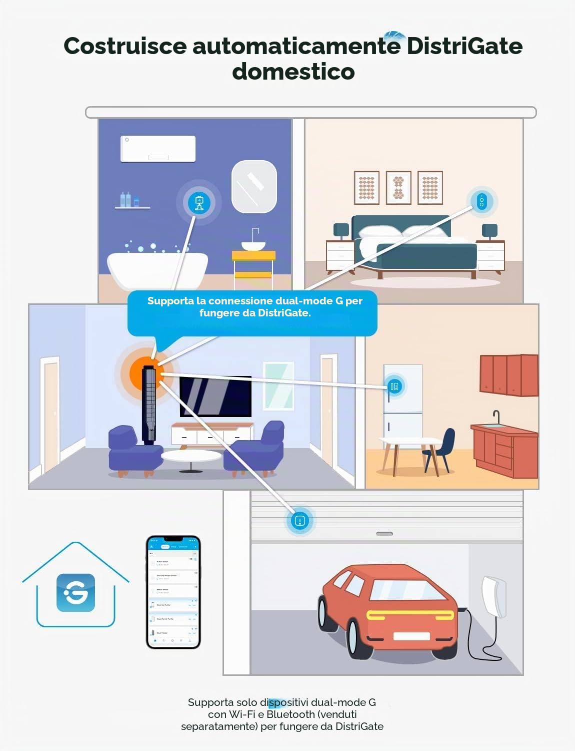 GoveeLife Smart Mini interruttore a doppio pulsante, controllo di gruppo più dispositivi, pulsante di controllo wireless versatile, alimentato a batteria, supporta la maggior parte dei prodotti Govee