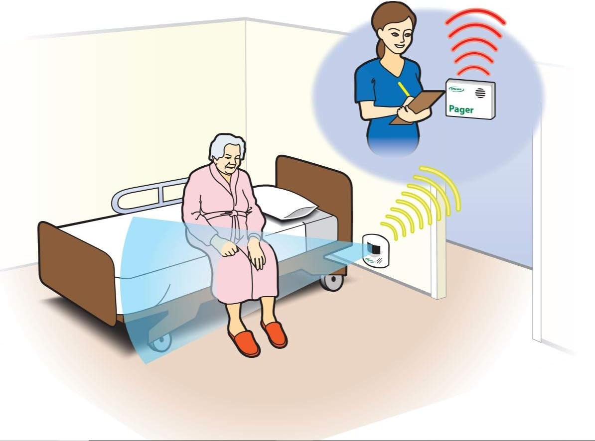 SMART CAREGIVER TL-5102MP Motion Sensor And Pager