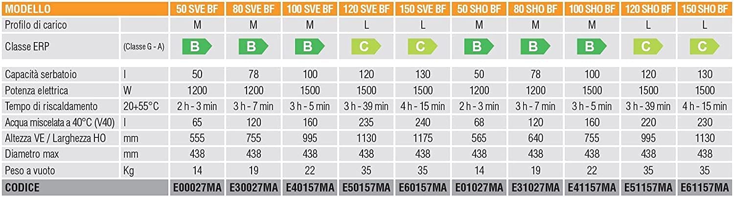 Ferroli TITANO SMART E41157MA 100 SHO BF Scaldacqua elettrici ad accumulo ad elevatissima efficienza (100 Litri Orizzontale)