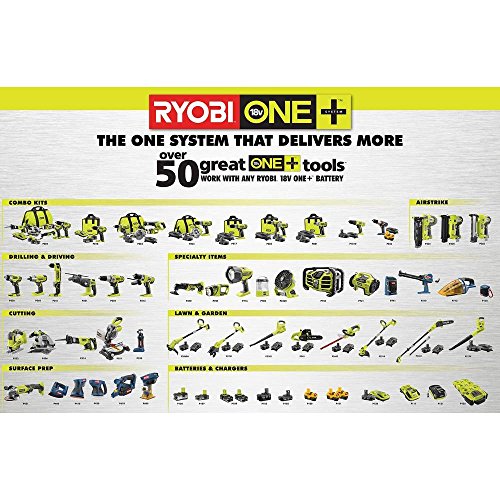 Ryobi 18-Volt ONE+ Cordless Miter Saw