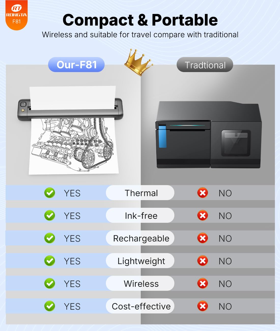 Rongta Portable Printers Wireless for Travel Bluetooth Mobile Printer Thermal Inkless Printer for School Office Home Use Compatible — view 5
