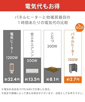 Amazon | SunRuck サンルック パタンコくん パネルヒーター