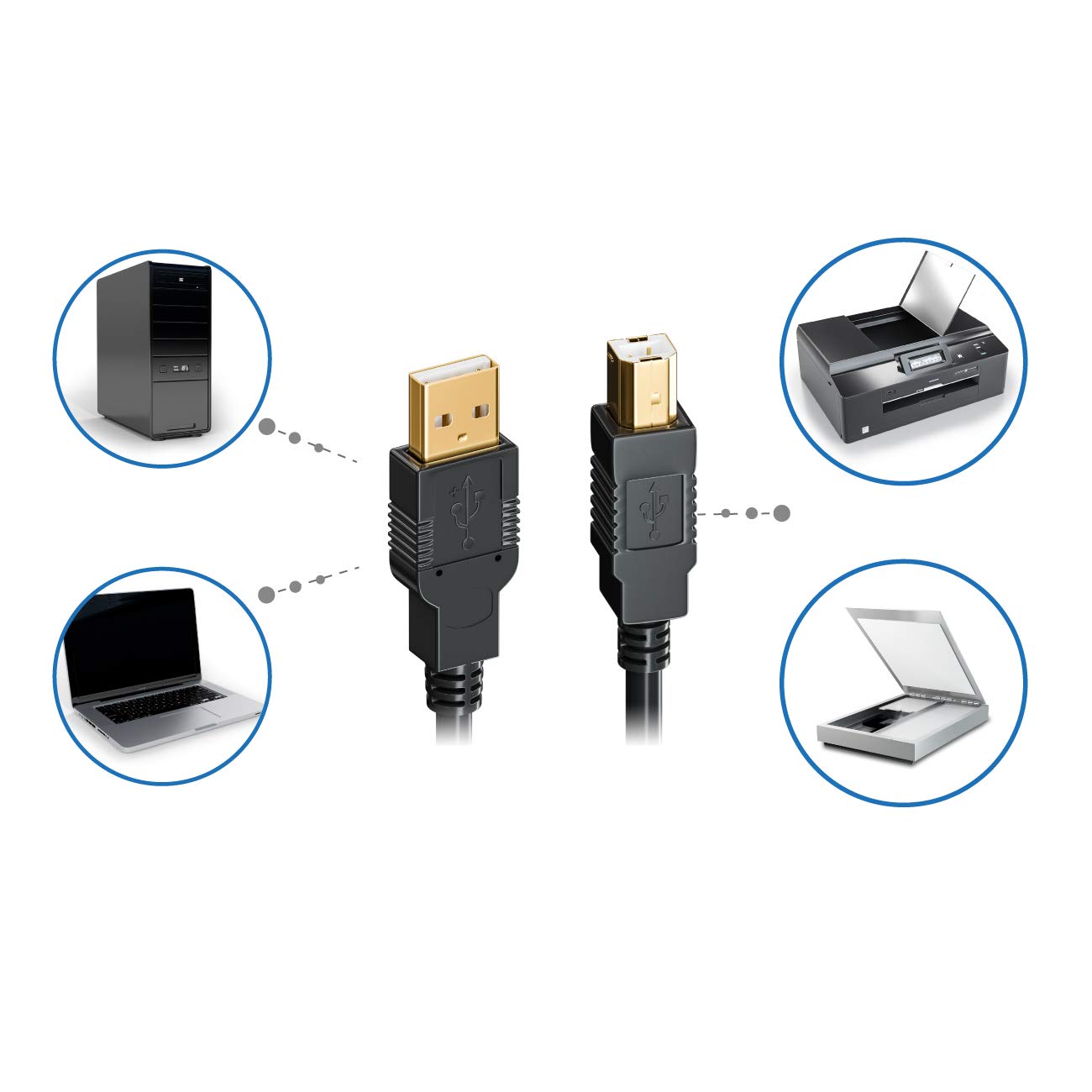 deleyCON 15m USB 2.0 Attivo Cavo Della Stampante Cavo Scanner con Amplificatore di Segnale USB2.0 Cavo Ripetitore Scanner per Stampante per PC
