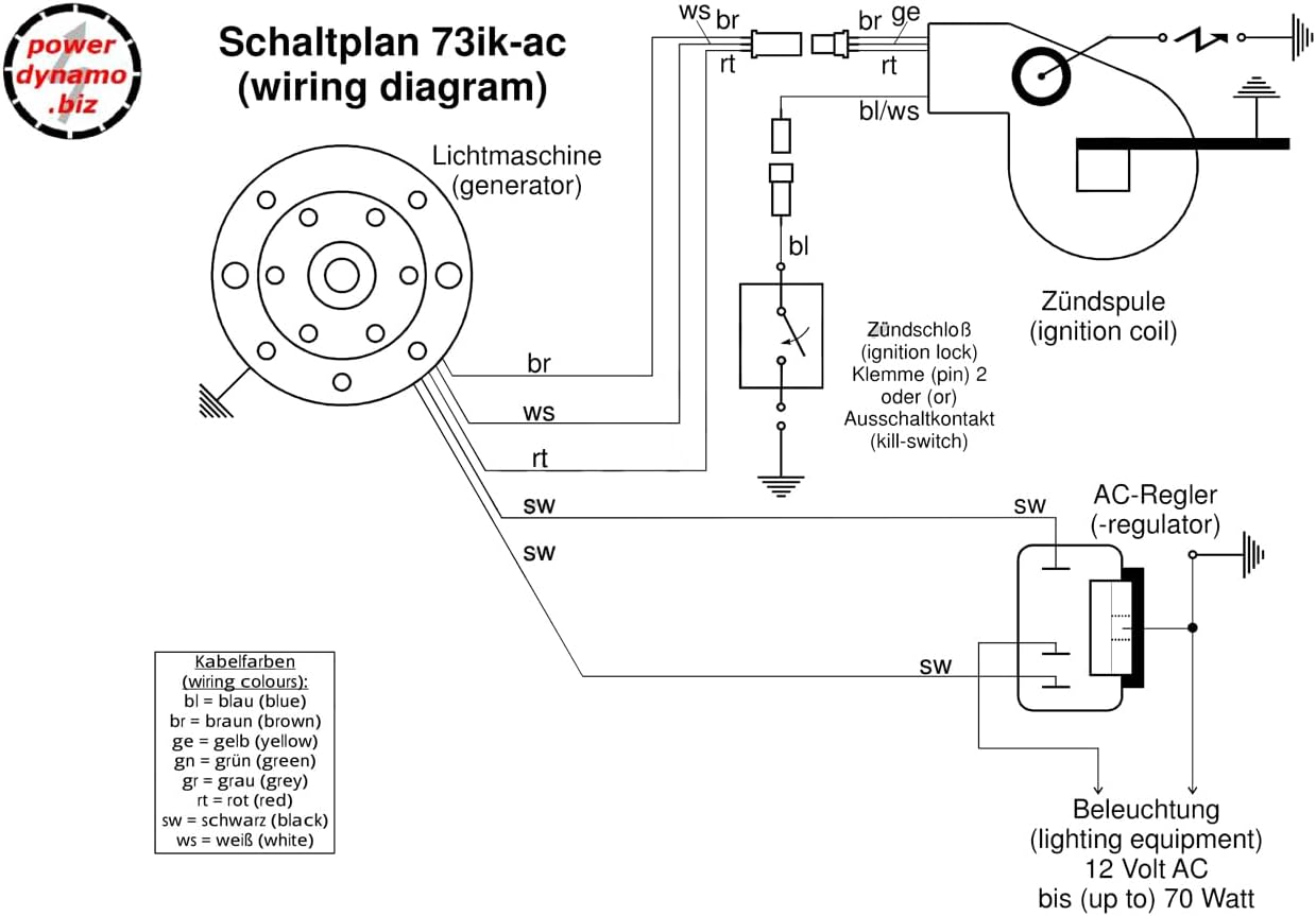 Powerdynamo (MZ-B) VAPE Ignition Stator System Compatible with El Montader Tigre 49oz Fly 18mm AC