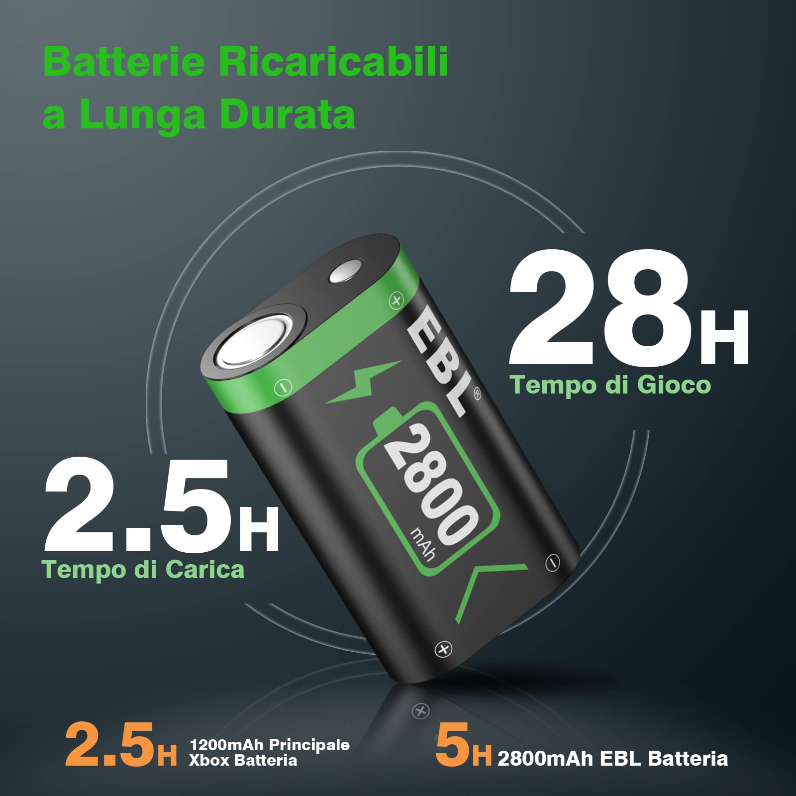 EBL 2800mAh Set Batteria Pile Caricabatterie Adatta per Xbox One, Xbox One S, Xbox One X, Xbox One Elite Controller