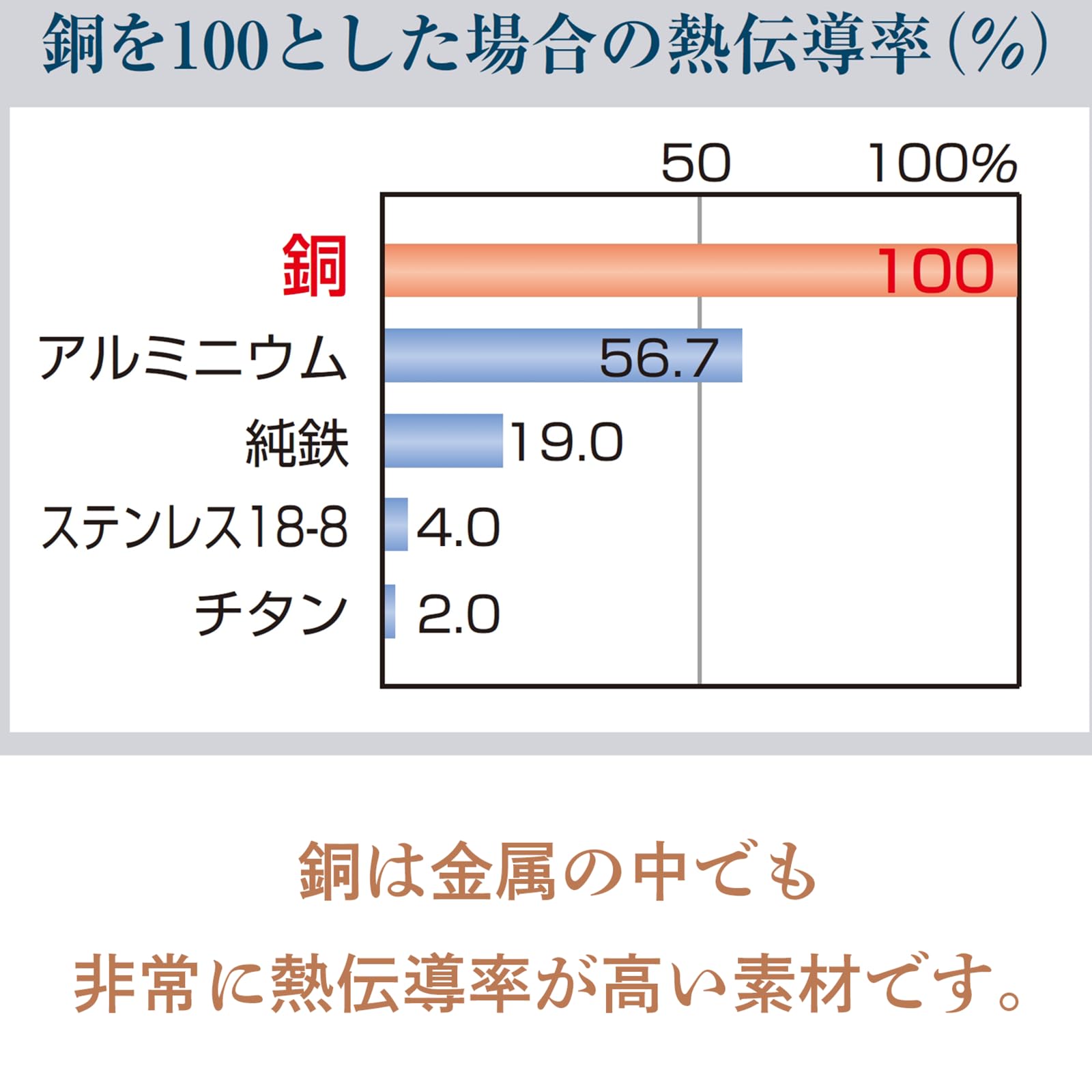Amazon | 新光金属 PL-1707 プレイクッキング ソースポット 20cm