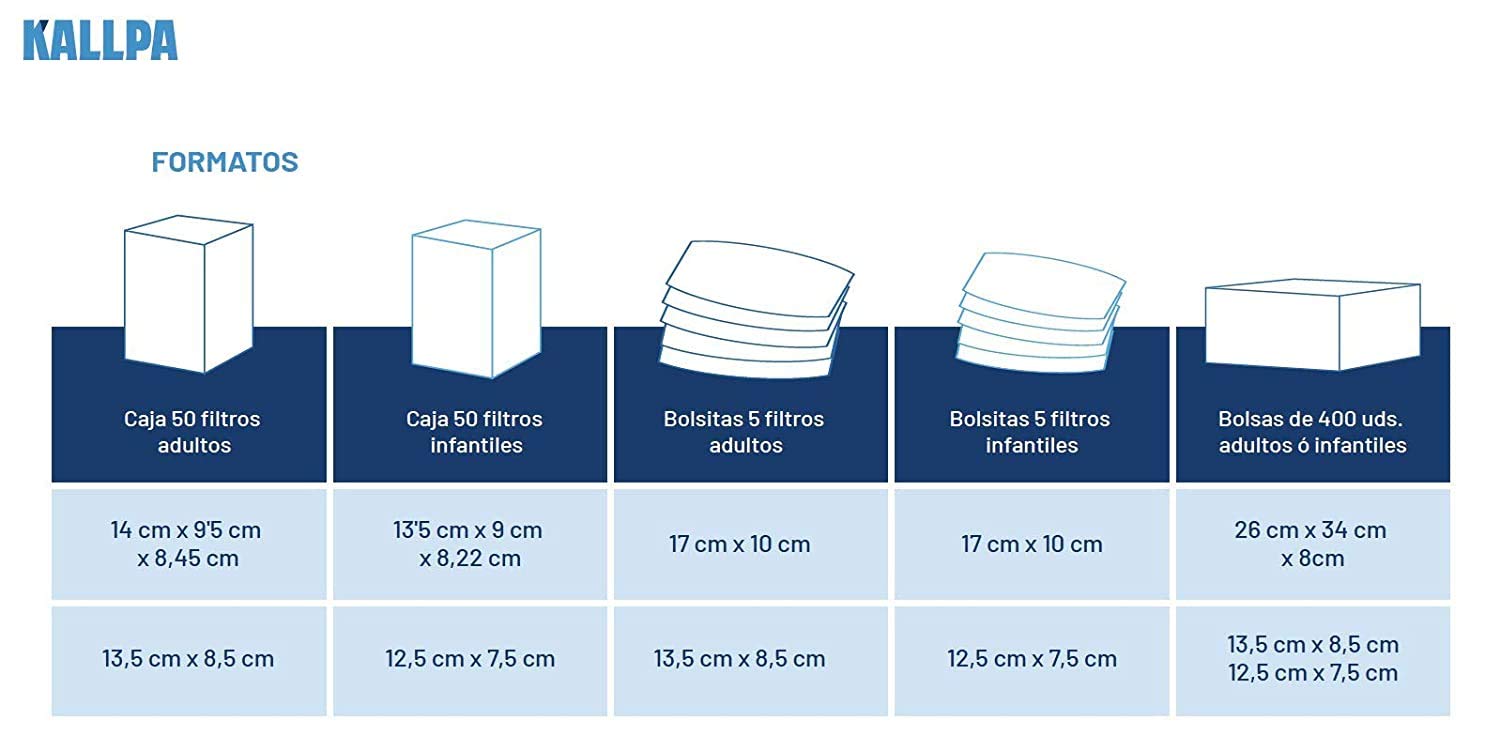 [ENVÍOS EN 24H] KALLPA® Pack de 100 filtros para mascarillas UNE0065 - REUTILIZABLES - fabricados en España - hidrófobo, antiestático y antibacteriano, muy transpirable (TNT) (Packs Adulto)