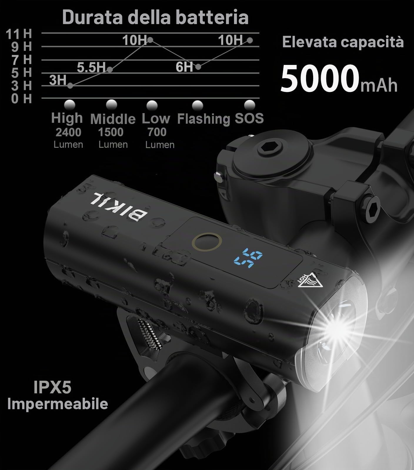 BIKIL Luci Bicicletta Led,Luce Posteriore Intelligente,Faro e Staffa per Bici in Alluminio,5000mAH Ricaricabili USB C Fanale Anteriore Bicicletta con Indicatore del Livello di Carica della Batteria