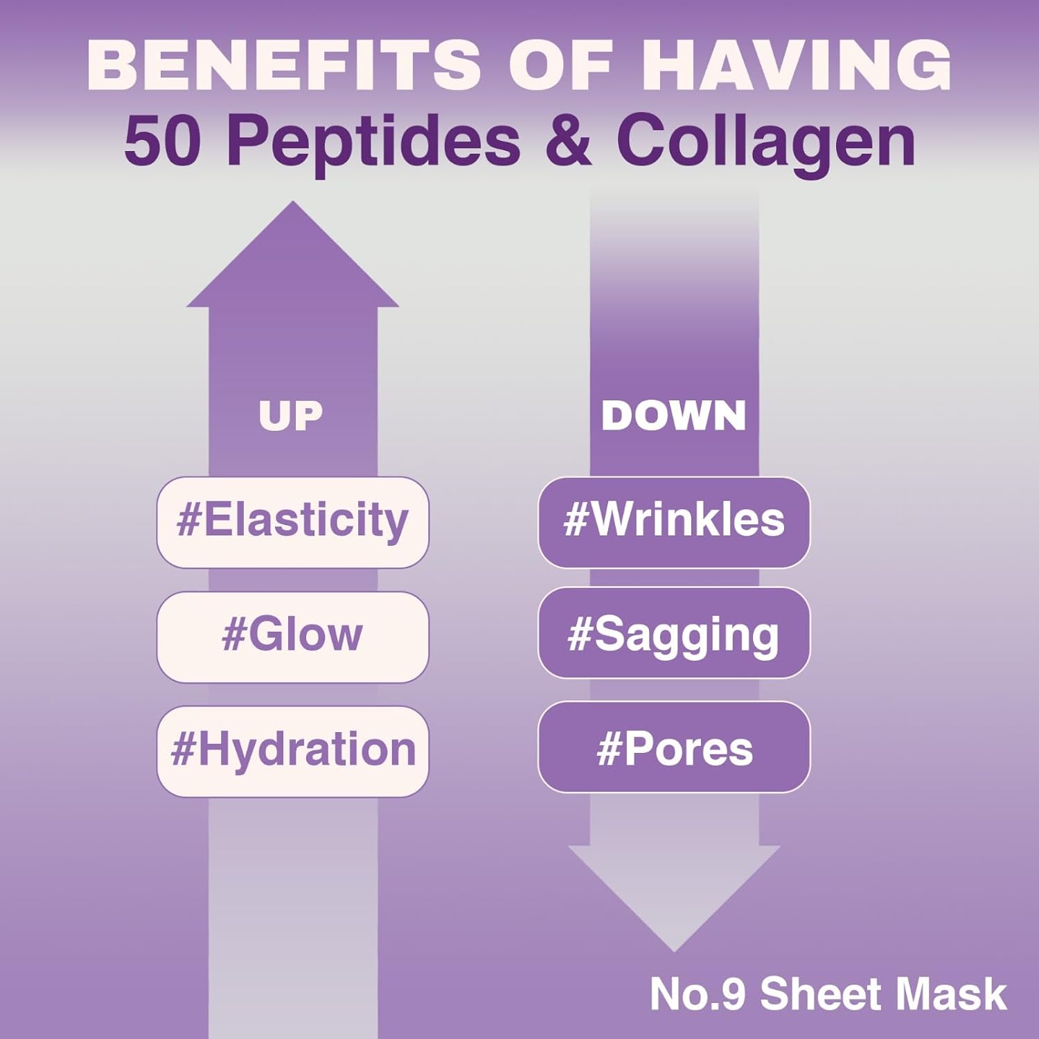 SKYBDY BIO Lifting-Sil Full Face Mask | NAD+, NMN, Collagen & Peptides | Tightens Jawline & Neck | Reduces Wrinkles & Lines | Firming & Hydrating | 4 Sheets + Bonus Lifting Band - Image 5