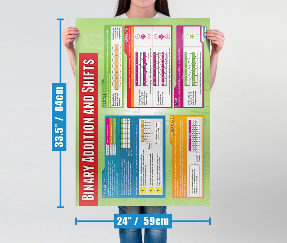 Educational Posters Binary Representation Classroom Poster - Extra ...
