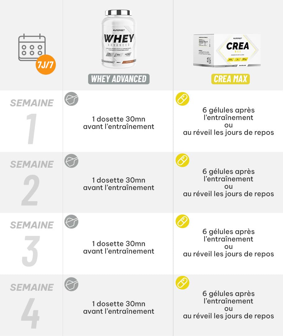 Advanced Dry Muscle Program - 100% Whey Proteine Advanced 900g Choco Nut - Créa Max