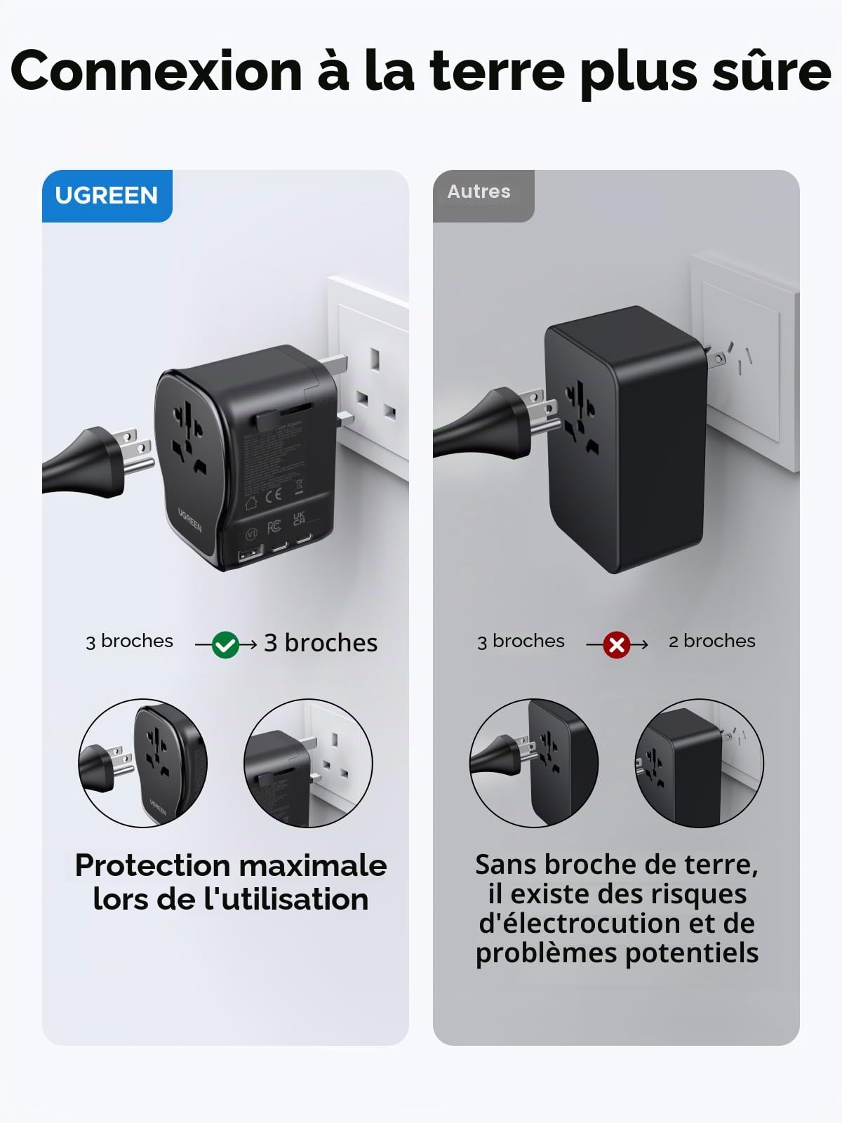 UGREEN 65W Adaptateur Prise Universelle Voyage avec 2 USB C 1 USB A 1 Prise