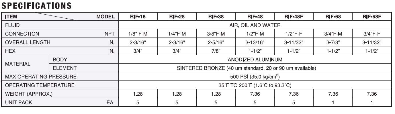 PneumaticPlus RIF - Filtro in linea per aria, olio, acqua, 40 micron (5 pezzi)
