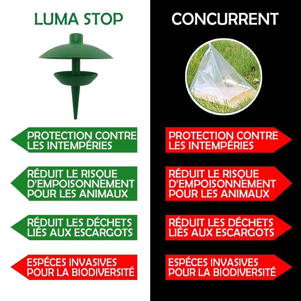 LUMA-Stop Piège Anti Limaces et Escargots 30 Unités, Piège à Limaces Écologique pour Jardin et Potager, Appât Protégé de la Pluie, Anti Limace Sécurisé pour Animaux et Cultures