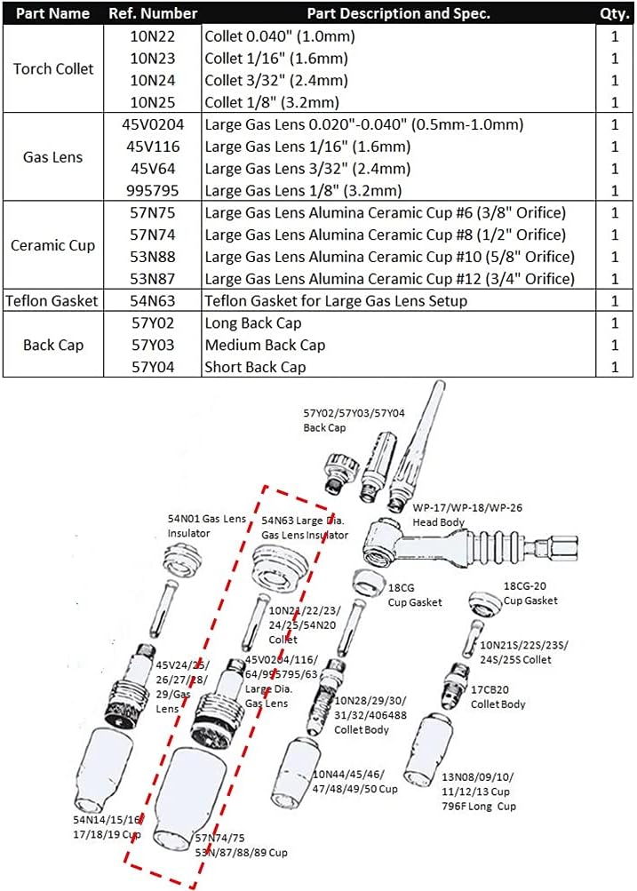 WeldingCity TIG Welding Torch Accessory Kit (.040"-1/16"-3/32"-1/8") Collet-LARGE Gas Lens-Ceramic Cup-Gasket-Back Cap for Torch 17, 18 and 26 Weldcraft Miller Lincoln Hobart ESAB AHP (T7)