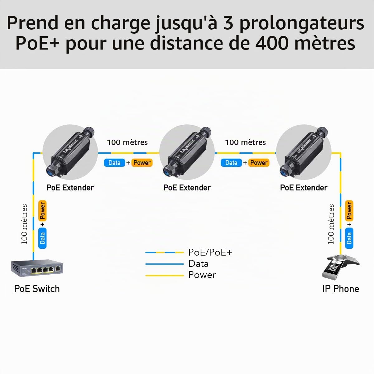 Cudy POE15 Gigabit Outdoor Étanche IP67 PoE+ Extender, 1000Mbps, Répéteur PoE, Amplificateur PoE, Montage Mural, IEEE 802.3at/AF