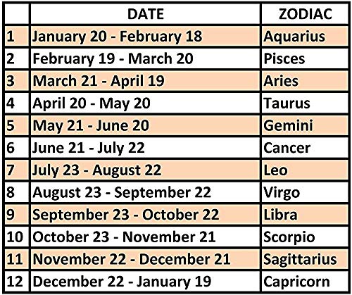 Falari Zodiac Charm Bracelet Multi-Color Slide Metal Murano Beads Silvertone3