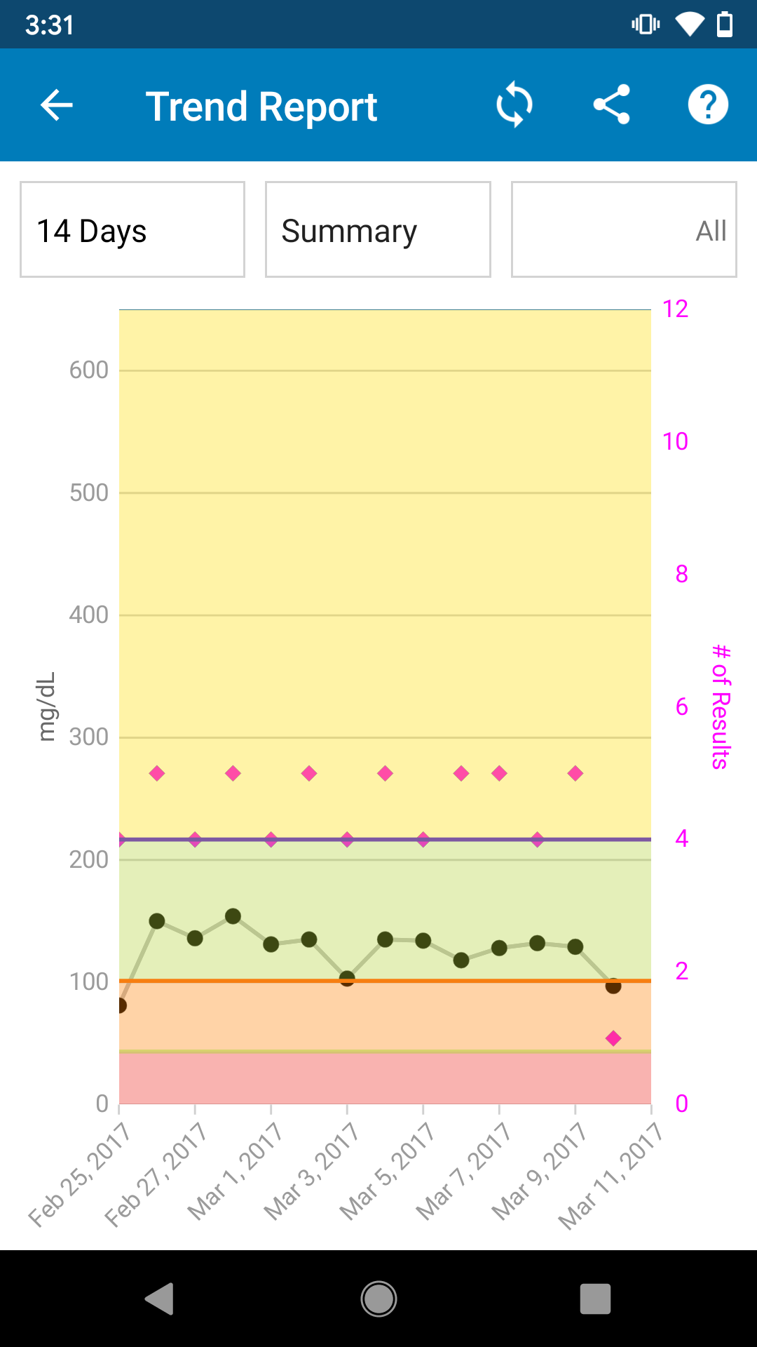 TRUE MANAGER AIR - App on Amazon Appstore