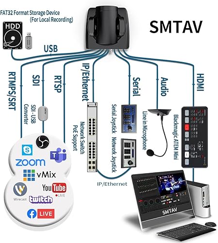 Miniatura 2 de SMTAV Cámara PTZ con 3G-SDI, salidas de transmisión HDMI e IP, zoom óptico 20X, cámara de transmisión en vivo para conferencias, eventos, iglesia y