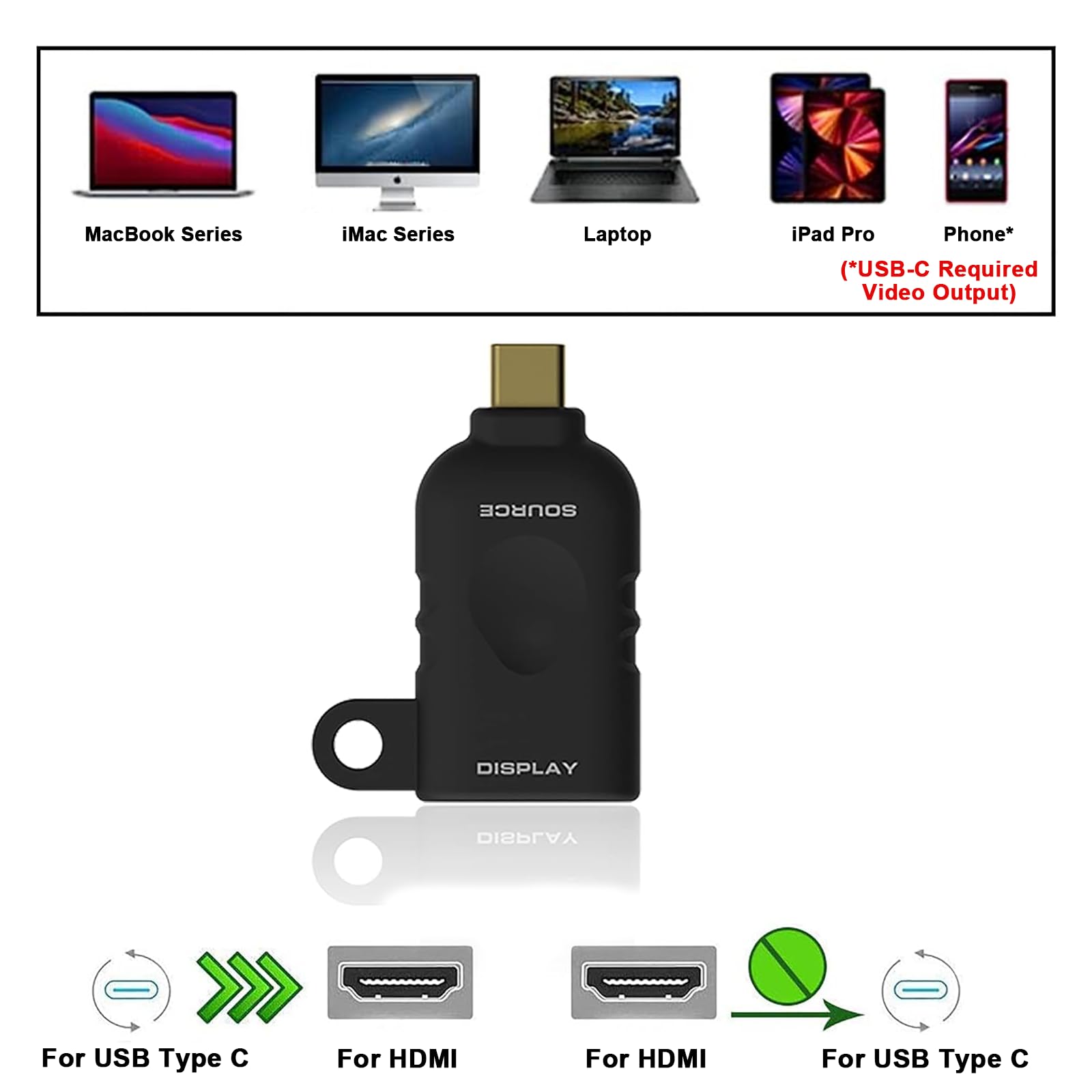 POCKET PANDA Kit anello adattatore HDMI universale 4K con anello di sicurezza - USB C, Displayport, convertitore video da ufficio Mini DP a HDMI. Tre adattatori con anello di sicurezza Kit universale