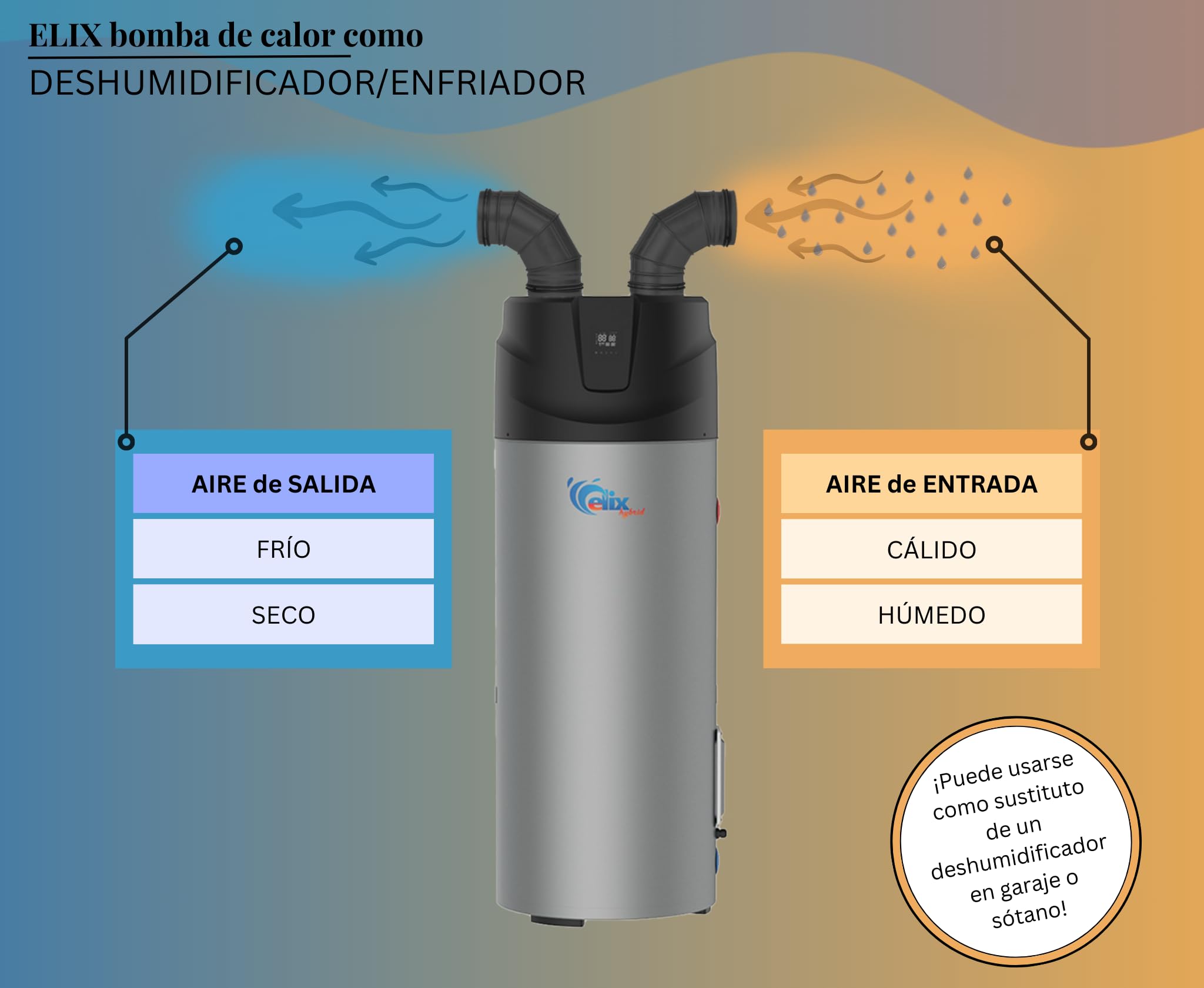 Termo eléctrico Calentador de agua Bomba de calor Nuevo R290 Elix 200l Boiler