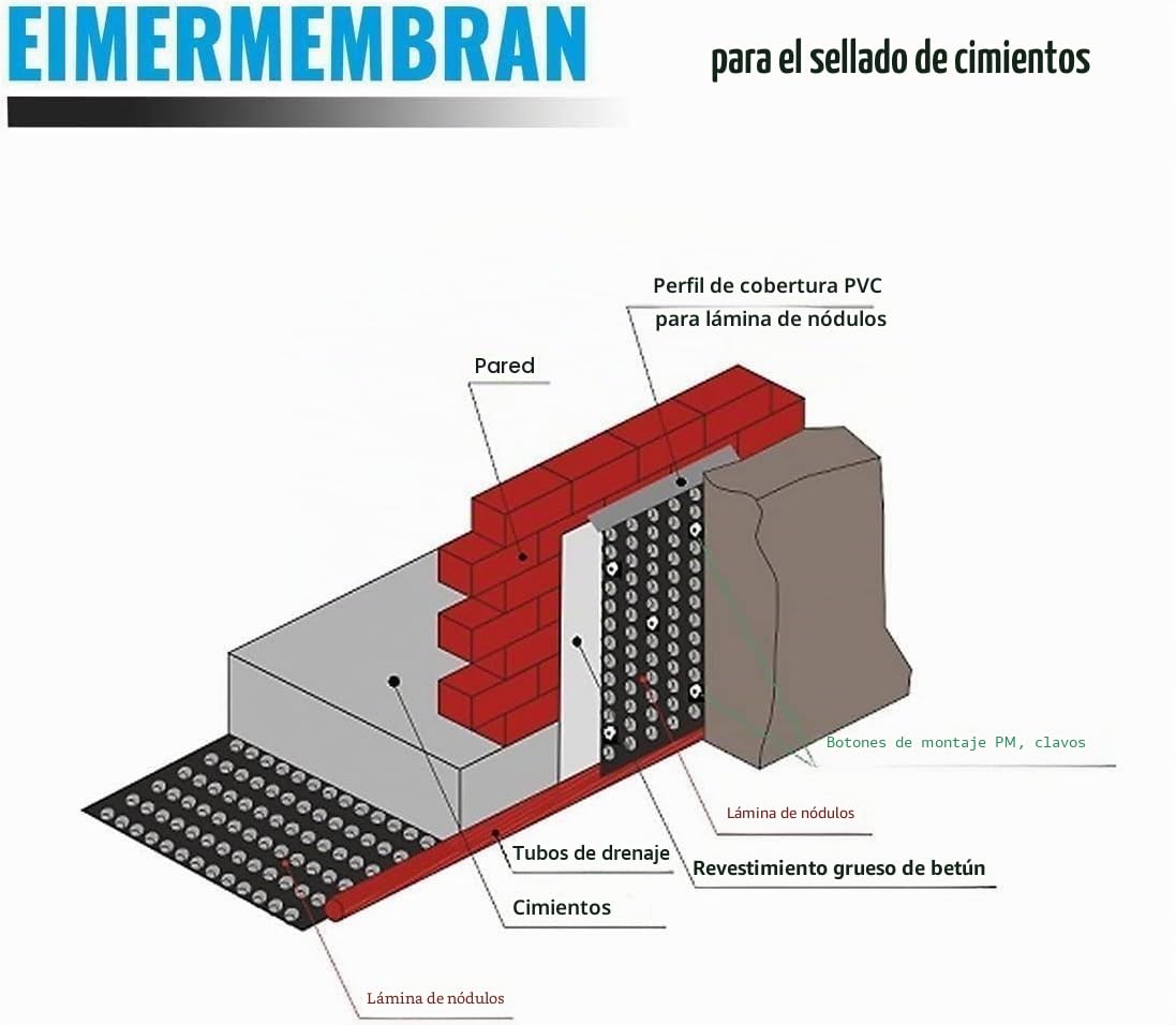 corrugada Tren drenaje Muro Protección derBaumarkt24 corrugada pantalla 1,5 m x 20 m – 30 M²