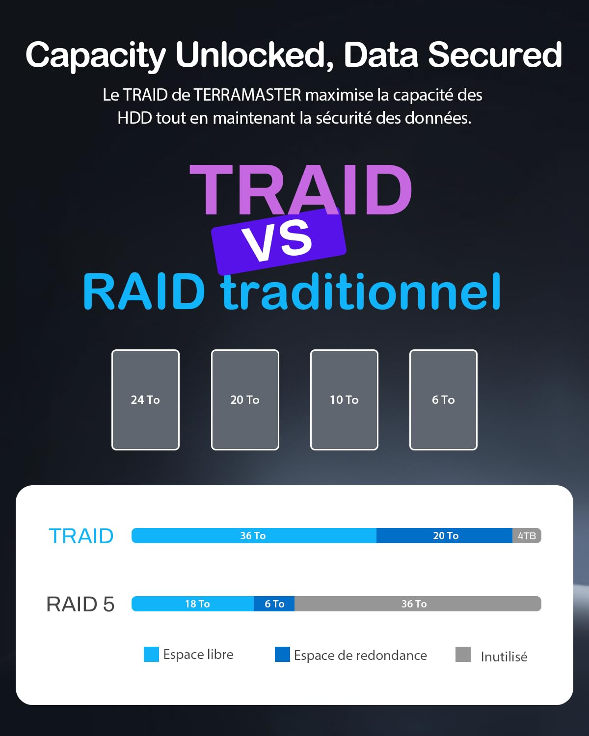 TERRAMASTER F4-425 Plus NAS - Stockage 4Baies, Intel N150 Quad-Core, 16GB DDR5, 2X 5GbE LAN, 3X Slots M.2, Serveur Multimédia et Collaboratif (sans Disque)