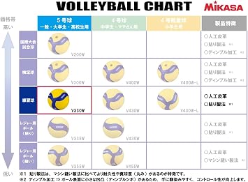 Mikasa V330W Volleyball