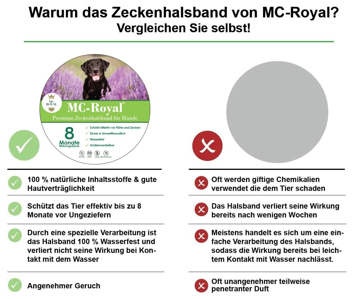 MC-Royal® Premium Zeckenhalsband für Hunde - Effektiver Schutz vor Ungeziefern - wasserdicht und verstellbar - bis zu 8 Monate Zeckenschutz mit 100% natürlichen Inhaltsstoffen