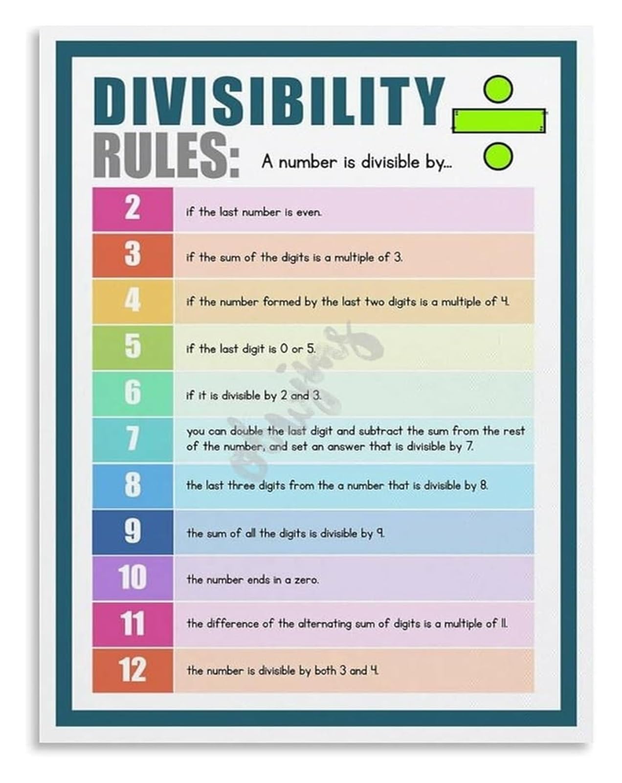 PKNVKZIDK Math Divisibility Rules Poster School Wall Decor for Elementary Classroom Teacher Resources Homeschool Room Decor Unframed,12x18inch(30x45cm)