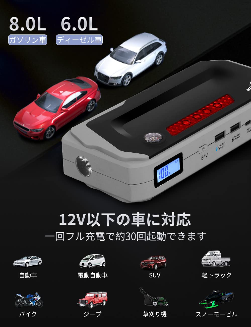 バッテリー上がりの救世主！！ジャンプスターター 2000A 20800mAh Amazon.co.jp: FOWAWU ジャンプスターター 12v 車用 20800mAh